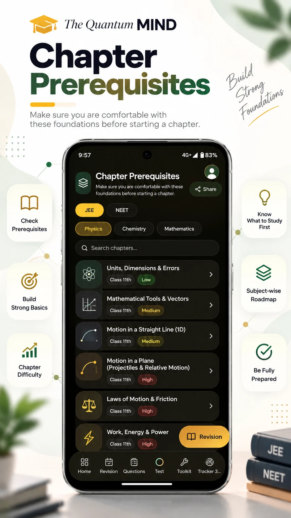Chapter Prerequisites — foundations to know before each chapter